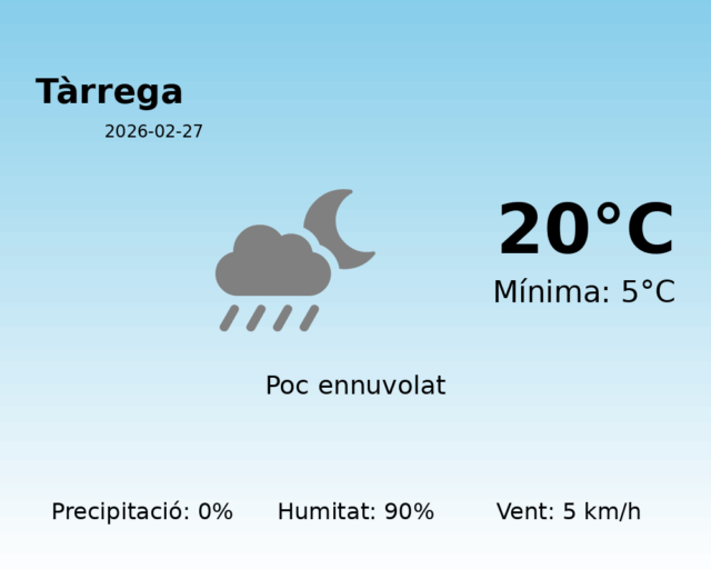tarrega_2026-02-27.png