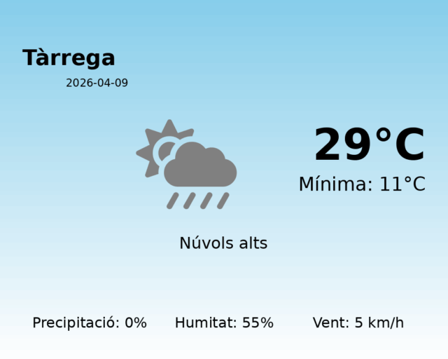 tarrega_2026-04-09.png