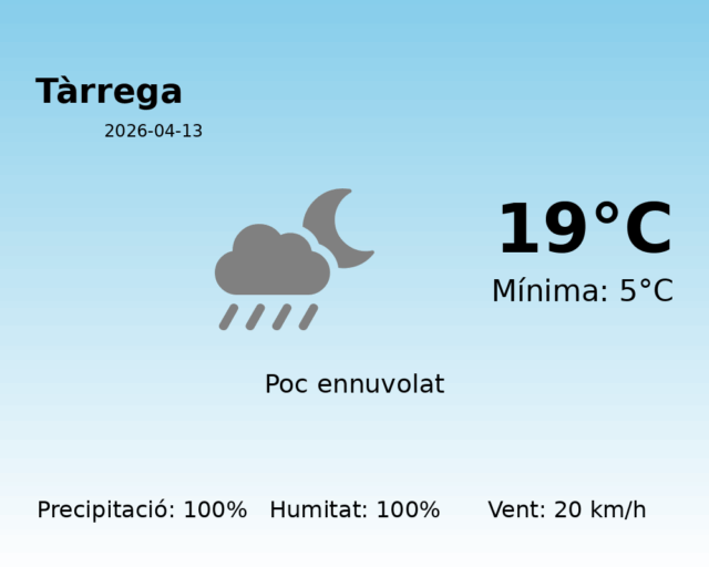 tarrega_2026-04-13.png