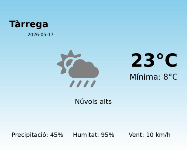 tarrega_2026-05-17.png