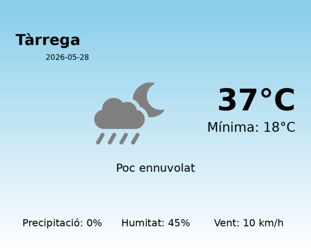 tarrega_2026-05-28.png