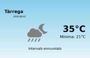 El temps a Tàrrega avui, 2 de Agost de 2026