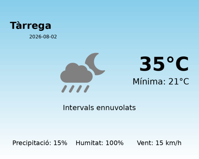 tarrega_2026-08-02.png