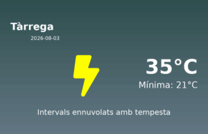 El temps avui 3 de Agost de 2026 a Tàrrega segons l’AEMET