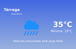 Predicció meteorològica: Tàrrega, 4 de Agost de 2026
