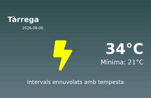 Previsió de l’AEMET a Tàrrega avui 6 de Agost de 2026