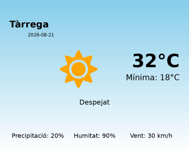 tarrega_2026-08-21.png