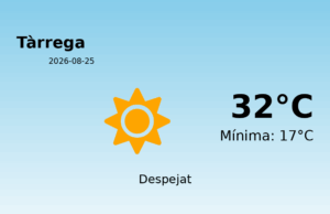 Predicció meteorològica: Tàrrega, 25 de Agost de 2026