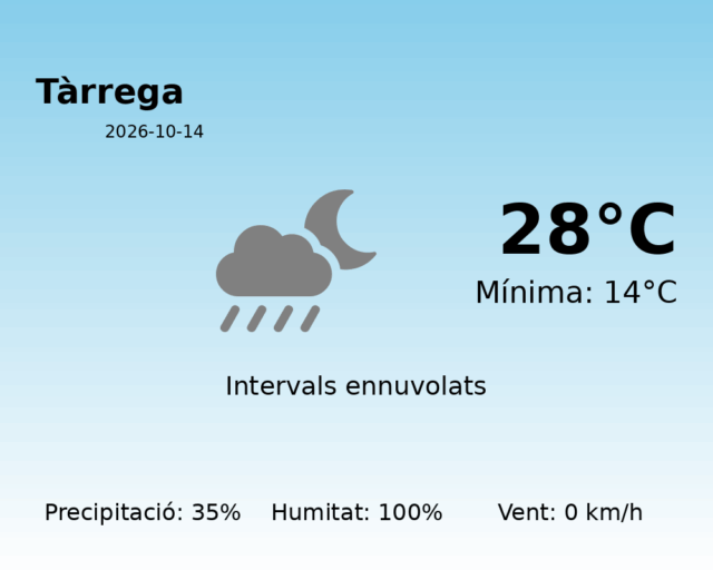 tarrega_2026-10-14.png