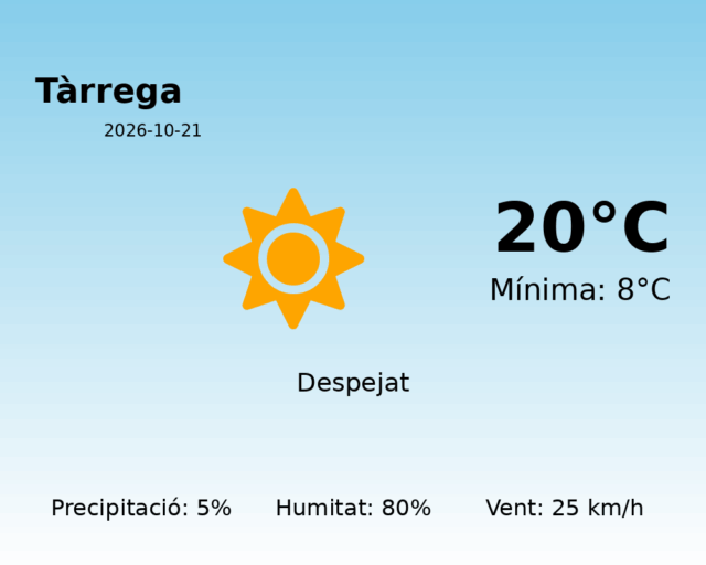 tarrega_2026-10-21.png