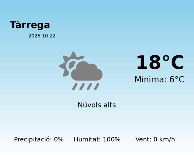 tarrega_2026-10-22.png