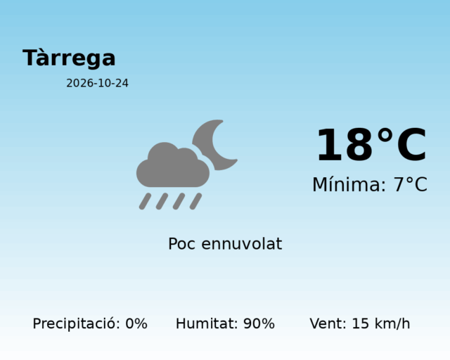 tarrega_2026-10-24.png