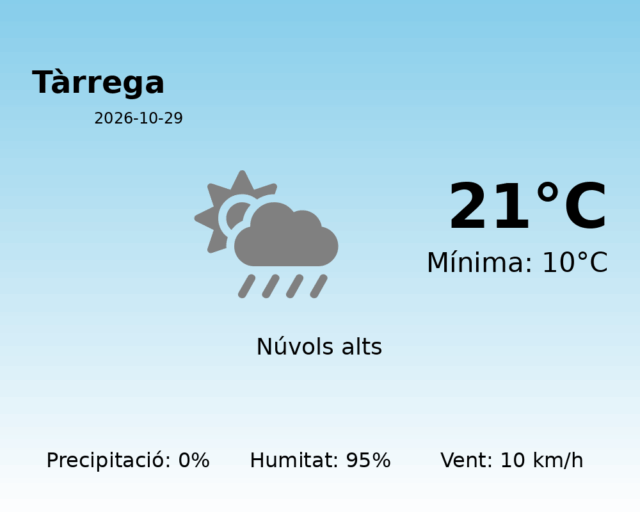 tarrega_2026-10-29.png